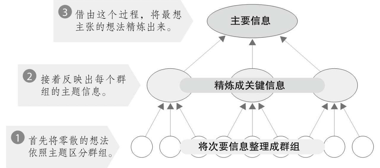 由下而上